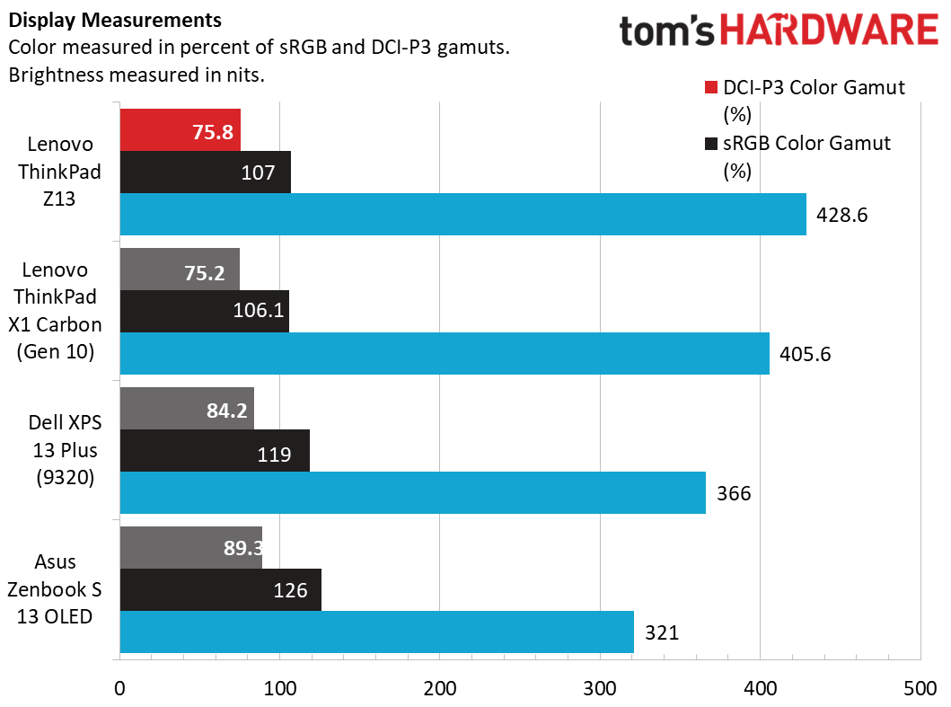 Thinkpad X31 希少品 比較的美品 Thinkpad X31 希少品 比較的美品 Yahoo!オークション -「thinkpad x31