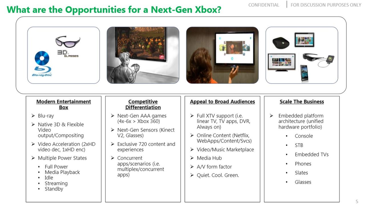 Xbox 720 Slides