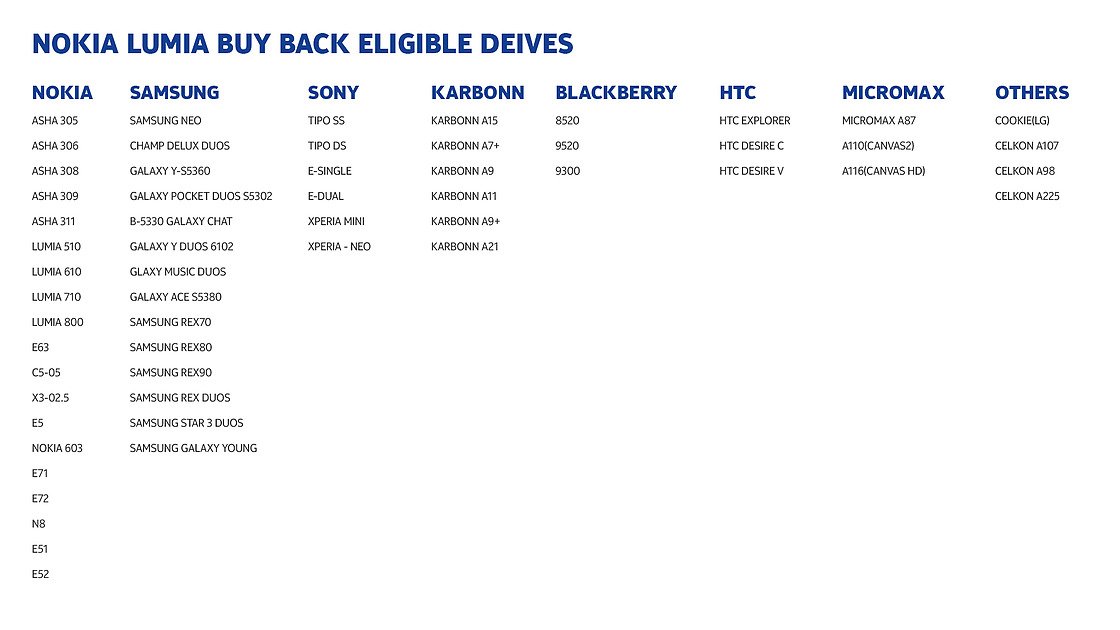 Nokia Buy Back