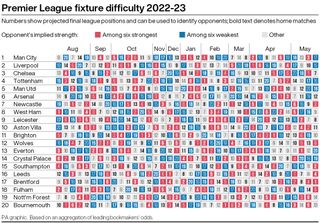 PL fixture grid – 2022-06-16