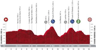 Stage 16 - Vuelta a España: Magnus Cort scores stage 16 victory