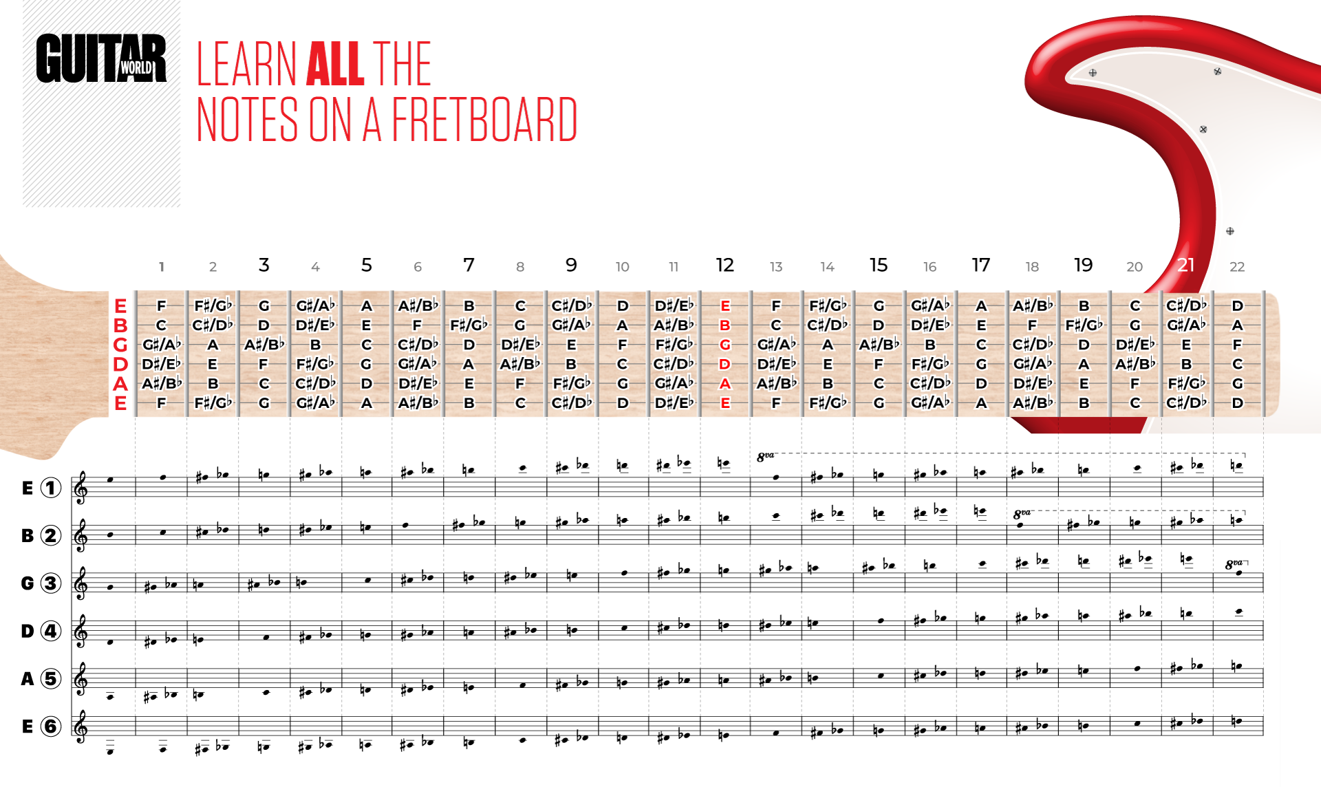 Guitar Fretboard
