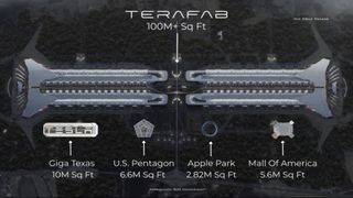 TeraFab, a semiconductor factory in Texas which will be at least four times bigger than the Pentagon, Apple Park, Mall of America, and Giga Texas combined.