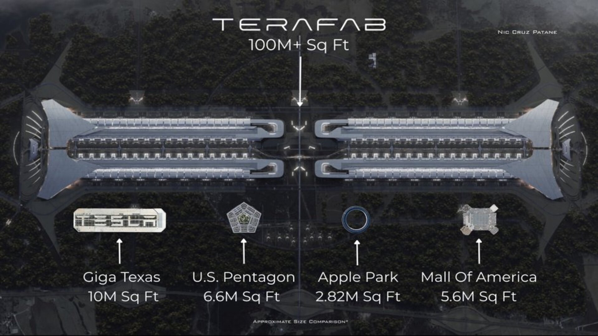 TeraFab, a semiconductor factory in Texas which will be at least four times bigger than the Pentagon, Apple Park, Mall of America, and Giga Texas combined. 