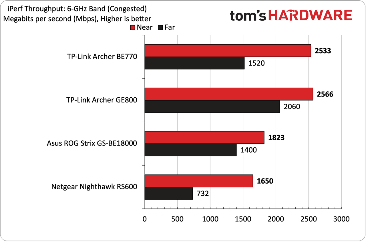 TP-Link Archer BE770