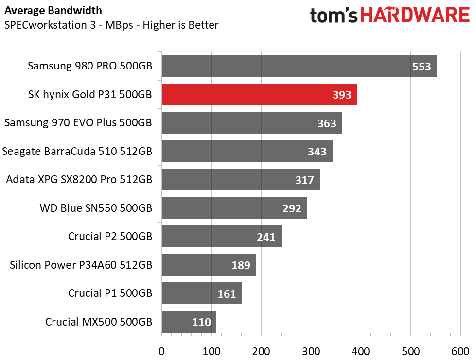 SK hynix Gold P31 500GB