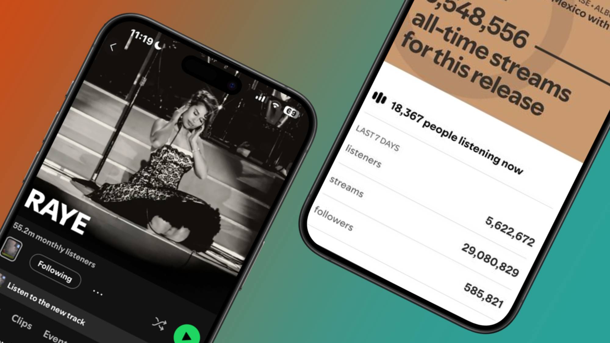 Two smartphones showing Raye's Spotify artist page and a stats page from the Spotify For Artists app