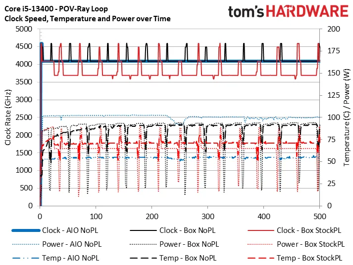 Ryzen 7 5800x3d ou Core I5 13400f? - Processadores - Clube do Hardware