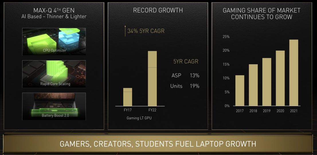 Graphics card pricing trends