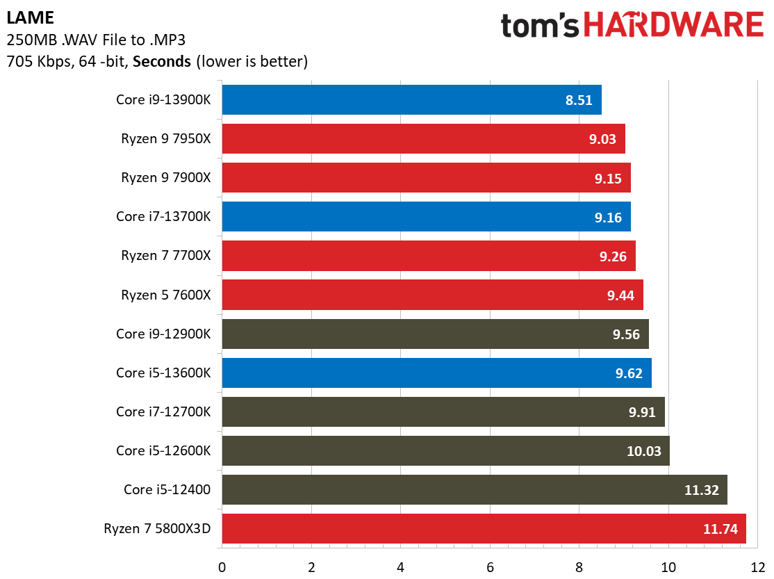 Core i9-13900K