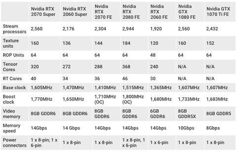 Nvidia GeForce RTX 2070 Super | TechRadar