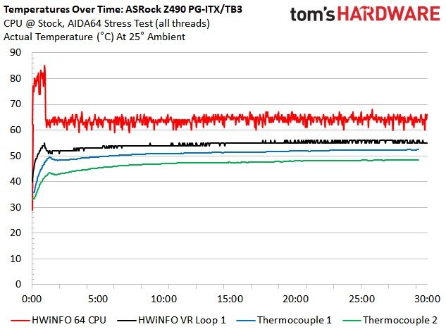 Z490 Mini ITX Roundup Charts