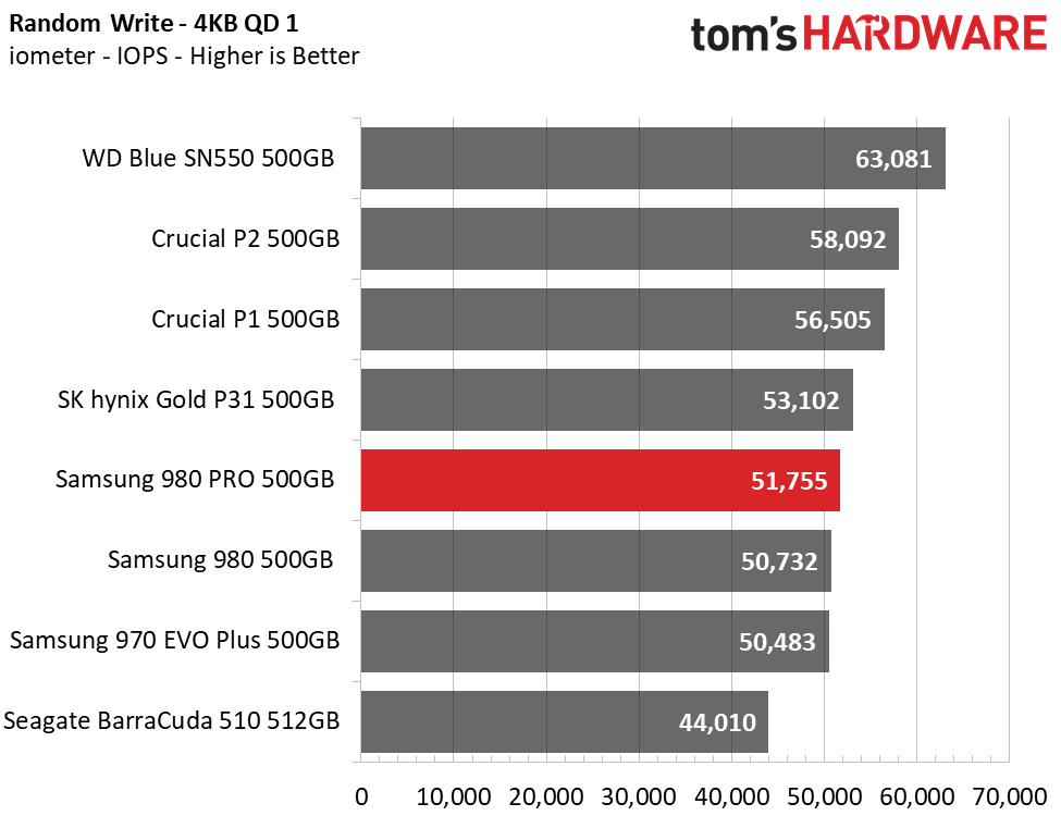 Samsung 980 (500GB)