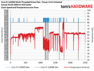 Core i5-11600K sT and nT Boost