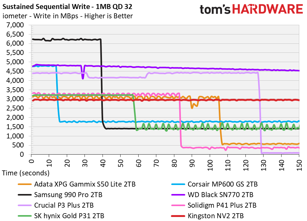 Kingston NV2 SSD