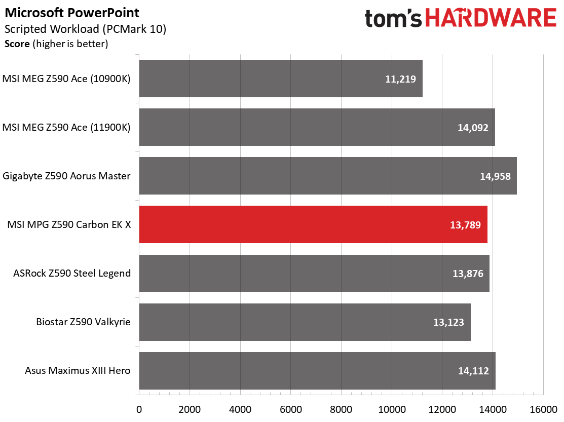 MSI MPG Z590 Carbon EK X