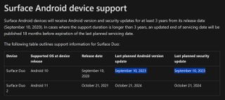Surface Duo lifecycle support page