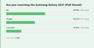 Galaxy S22 Reservations Poll Responses