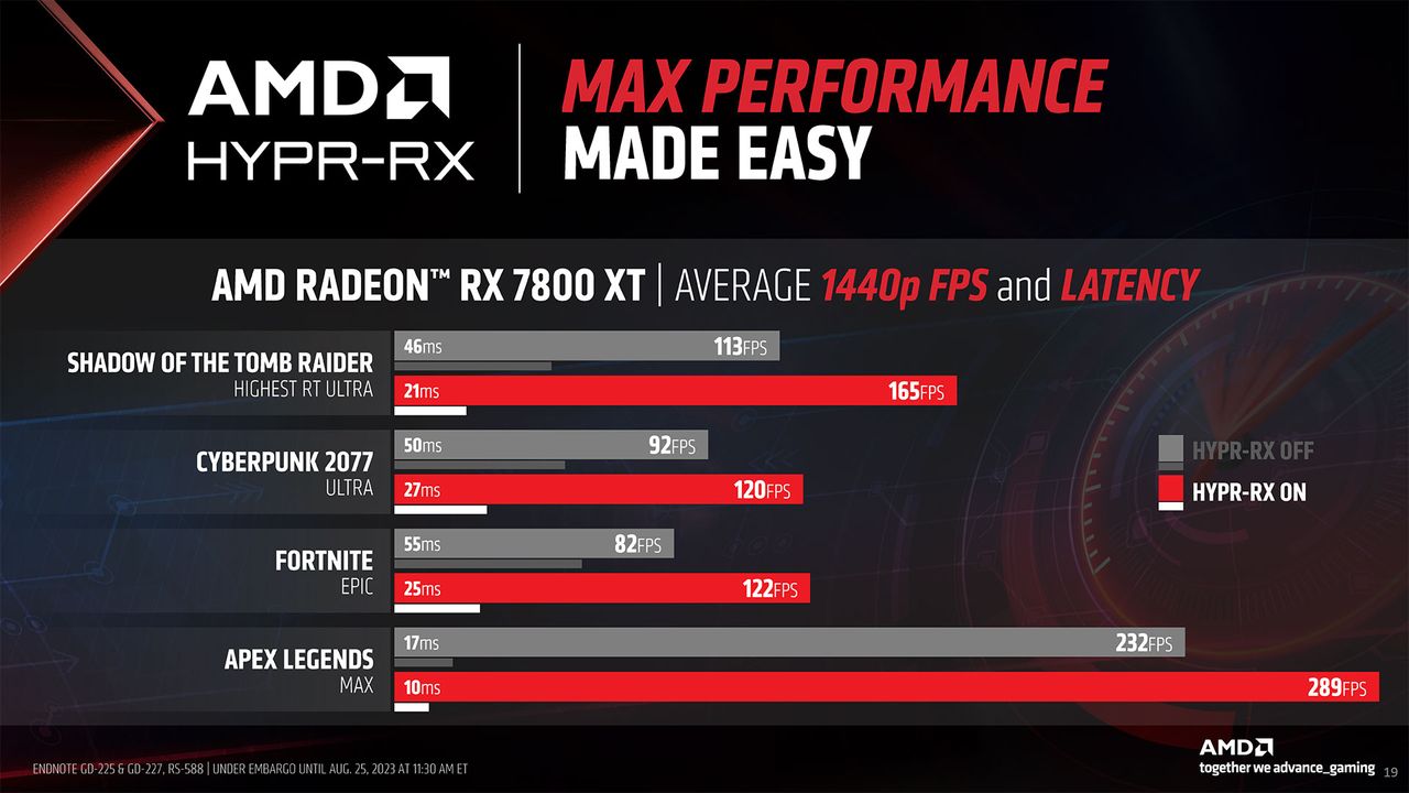 AMD RX 7800 XT 7700 XT Gamescom materials