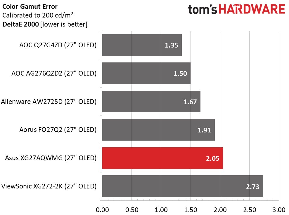 Asus ROG Strix XG27AQWMG