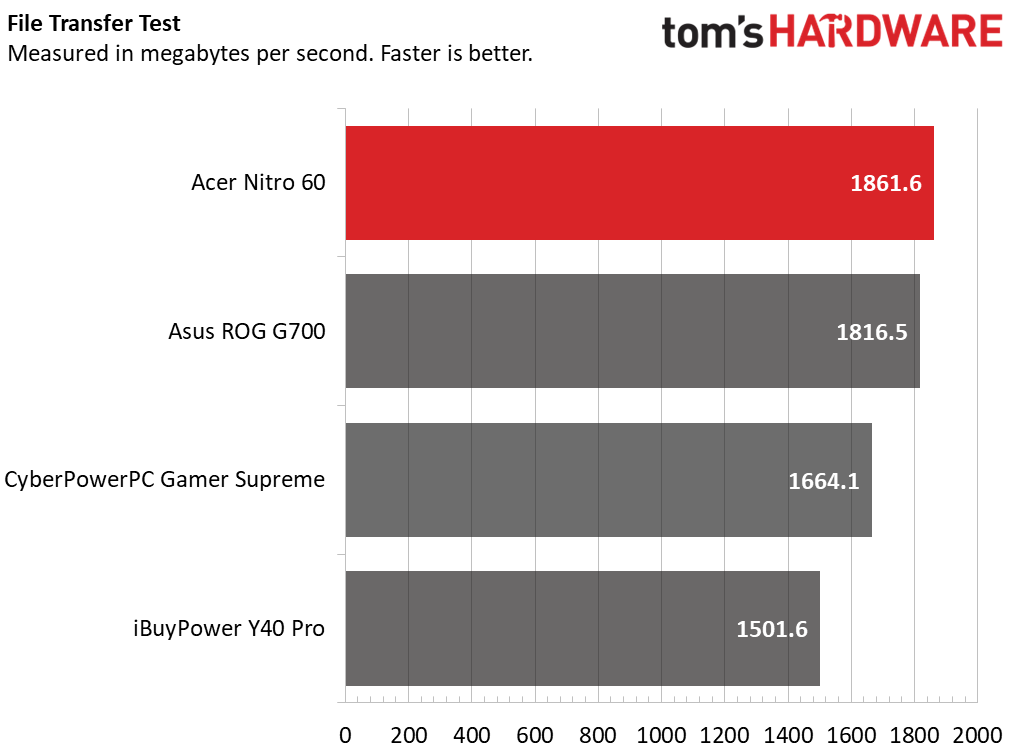 Acer Nitro 60