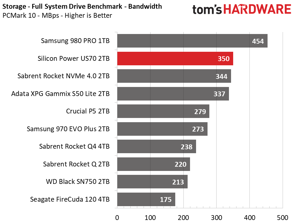 Silicon Power US70 PCMark 10
