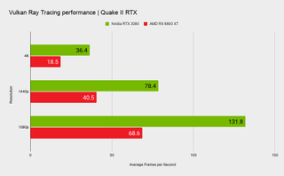 Vulkan Ray Tracing Benchmarks