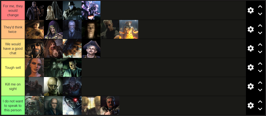 RE villain tier list