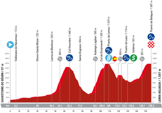 Profile of stage 14 of la Vuelta a España 2023