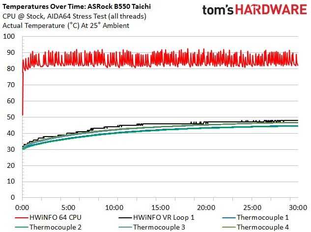 ASRock B550 Taichi