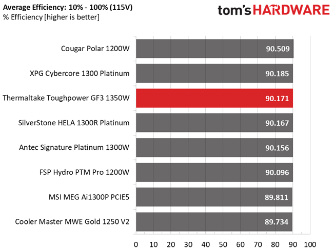 Thermaltake GF3 1350W