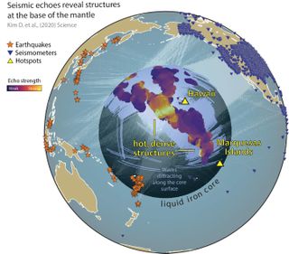 Earthquakes (stars) send seismic waves rippling through the planet. Seismometers (blue triangles) detect them on the other side. Thirty years of seismic data revealed where those seismic waves slowed down (purple and orange splotches), pointing to mysterious inner-Earth structures called ultralow-velocity zones.