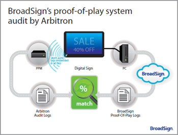 ARBITRON GIVES BROADSIGN THUMBS UP IN PROOF-OF-PLAY