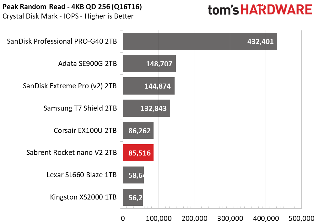 Sabrent Rocket nano V2 Portable SSD