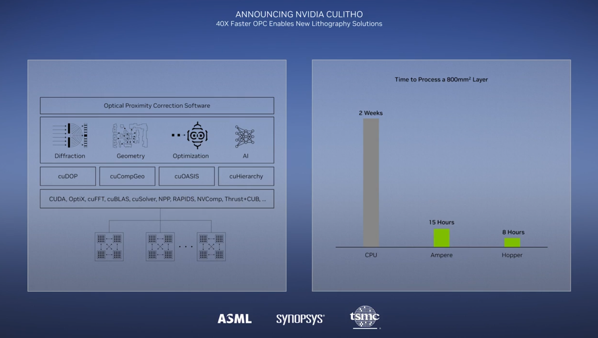 Nvidia Tackles Chipmaking Process, Claims 40X Speed Up with