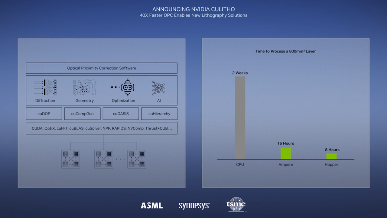 Nvidia Tackles Chipmaking Process, Claims 40X Speed Up with