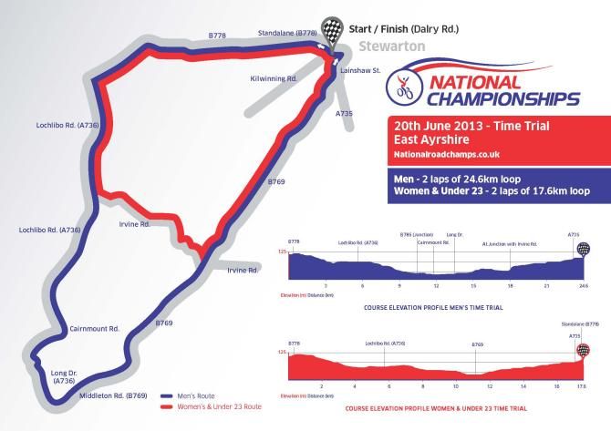 Map of the 2013 British Time Trial Championship course