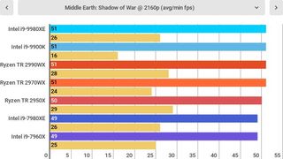 Aukštesnis yra geriau