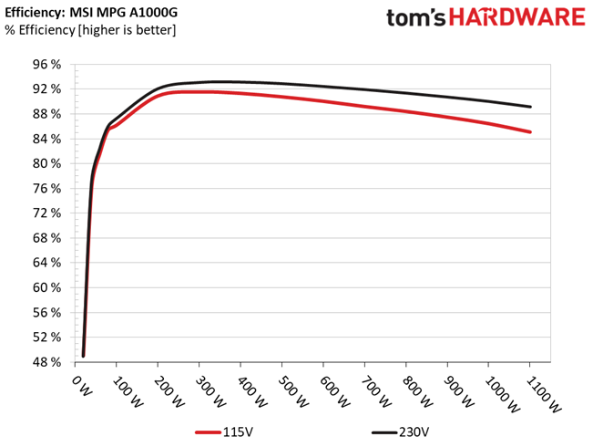 MSI MPG A1000G