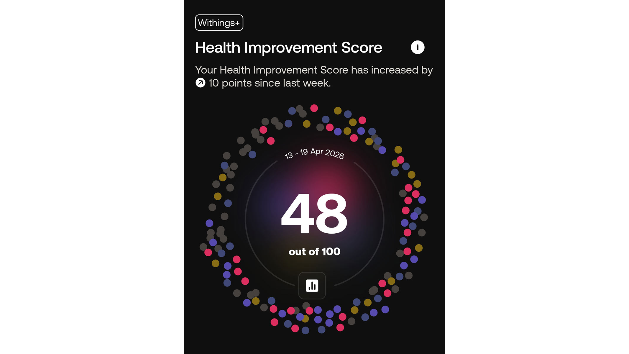a screenshot of the Health Improvement Score from the Withings app