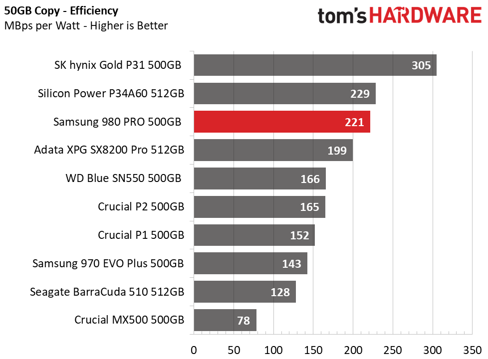 Samsung 980 Pro 500GB