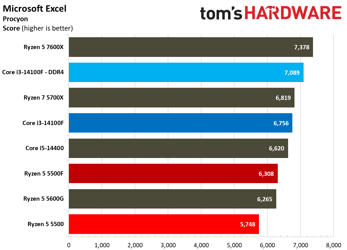 Web and Office Benchmarks