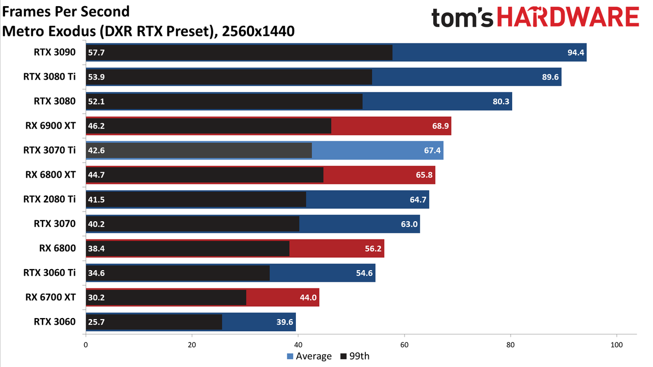 Nvidia GeForce RTX 3070 Ti