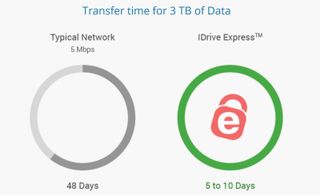 iDrive review