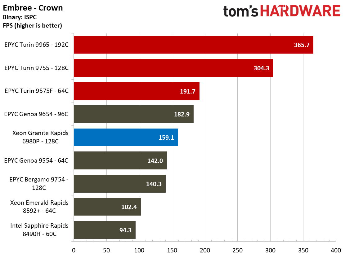 AMD