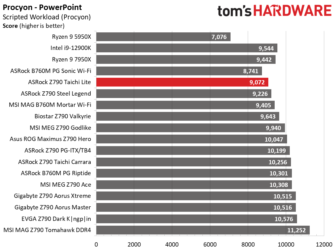 ASRock Z790 Taichi Lite