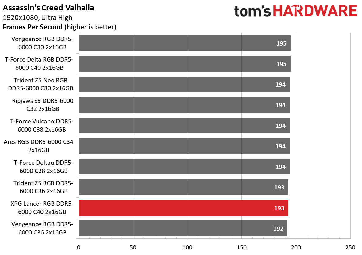 DDR5 Review