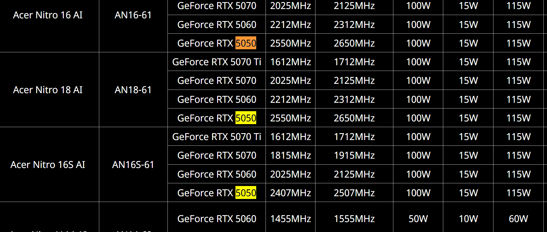 Screenshot of Acer Nitro laptop listings showing Nvidia GeForce RTX 5050 specs