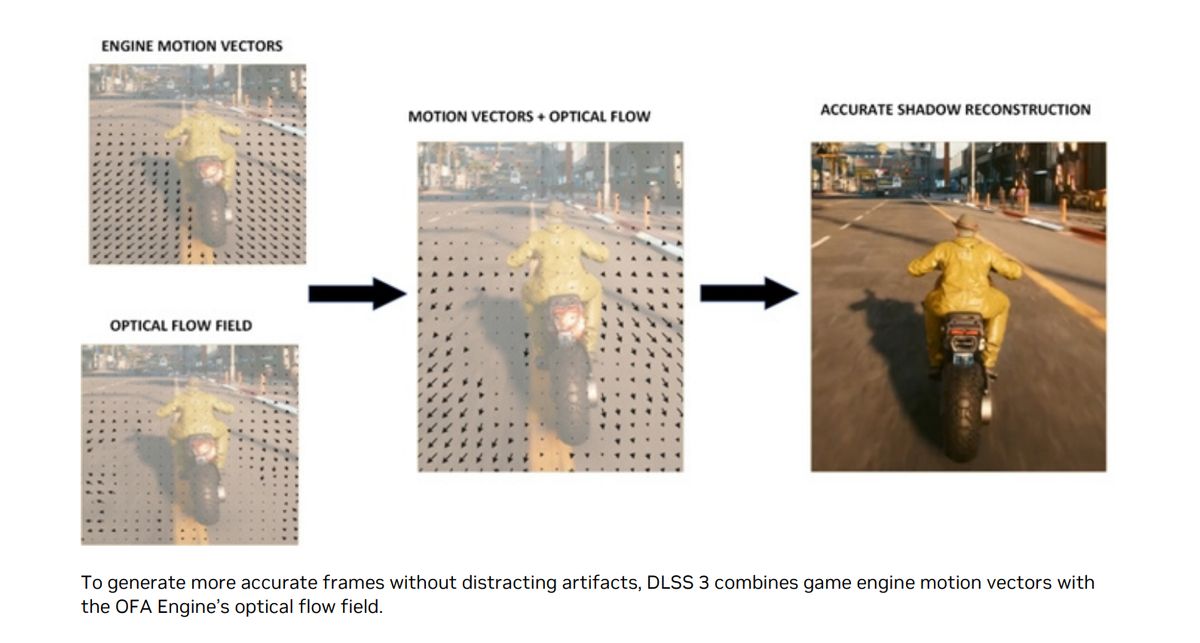 Nvidia Frame Generation