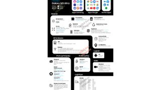 Llista de especificaciones filtrada del Samsung Galaxy S23 Ultra